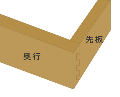 広島府中のメーカーが採用